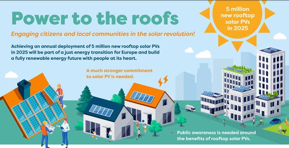 The new report by the Climate Action Network (CAN) Europe with the contribution of The Green Tank presents the current situation, the challenges and opportunities for residential rooftop solar PVs across 11 EU Member States.